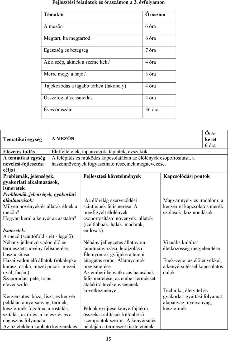 A felépítés és működés kapcsolatában az élőlények csoportosítása, a haszonnövények fogyasztható részeinek megnevezése. gyakorlati Milyen növények és állatok élnek a mezőn?