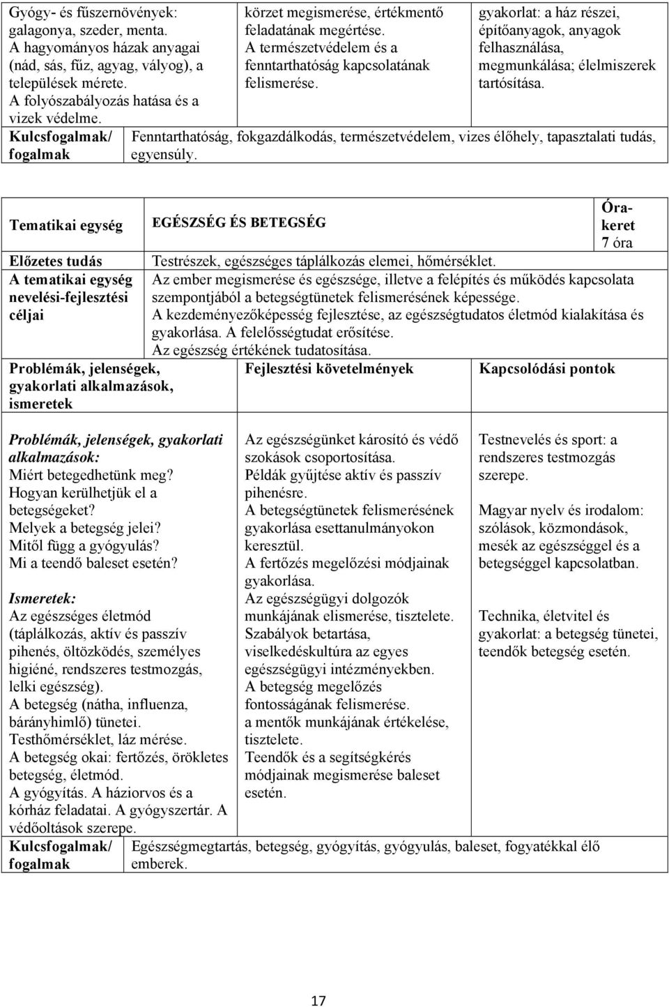 gyakorlat: a ház részei, építőanyagok, anyagok felhasználása, megmunkálása; élelmiszerek tartósítása. Fenntarthatóság, fokgazdálkodás, természetvédelem, vizes élőhely, tapasztalati tudás, egyensúly.