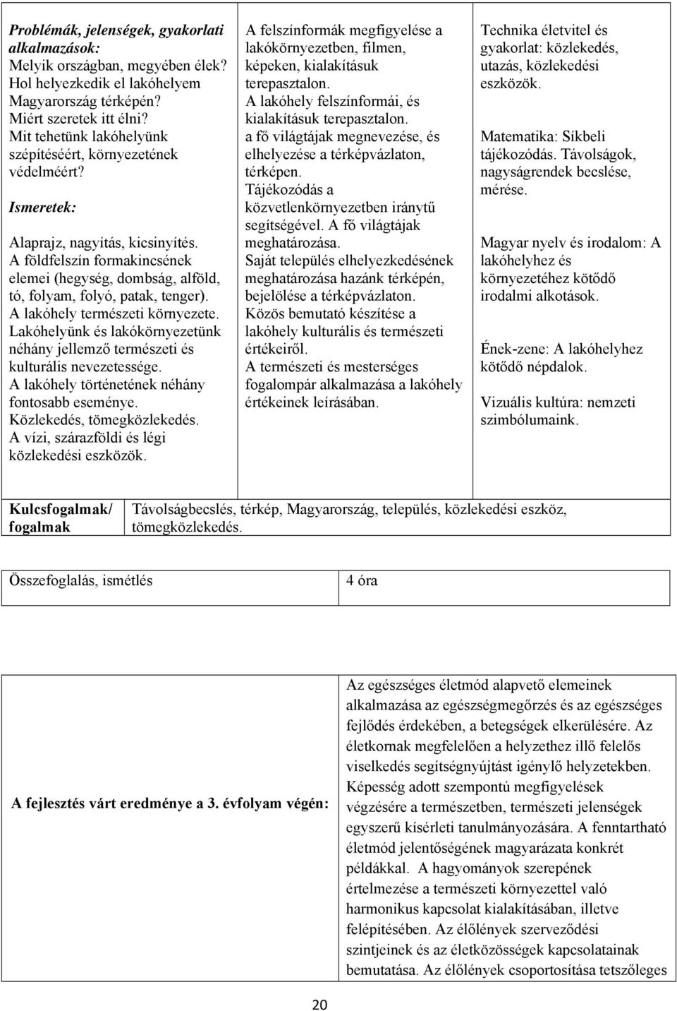 Lakóhelyünk és lakókörnyezetünk néhány jellemző természeti és kulturális nevezetessége. A lakóhely történetének néhány fontosabb eseménye. Közlekedés, tömegközlekedés.