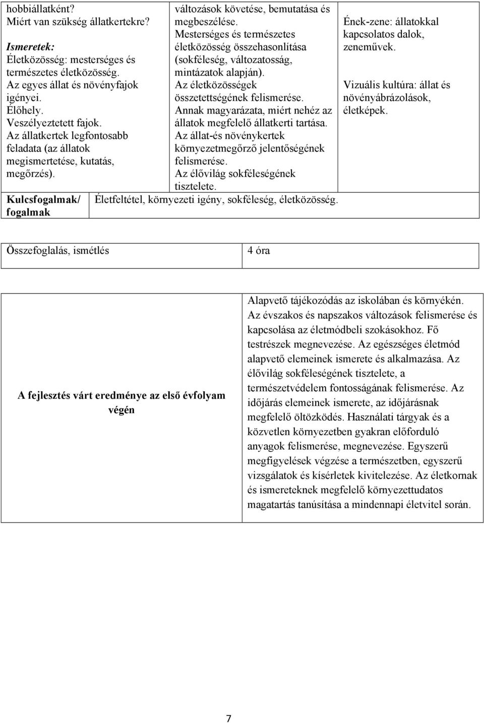 Mesterséges és természetes életközösség összehasonlítása (sokféleség, változatosság, mintázatok alapján). Az életközösségek összetettségének felismerése.