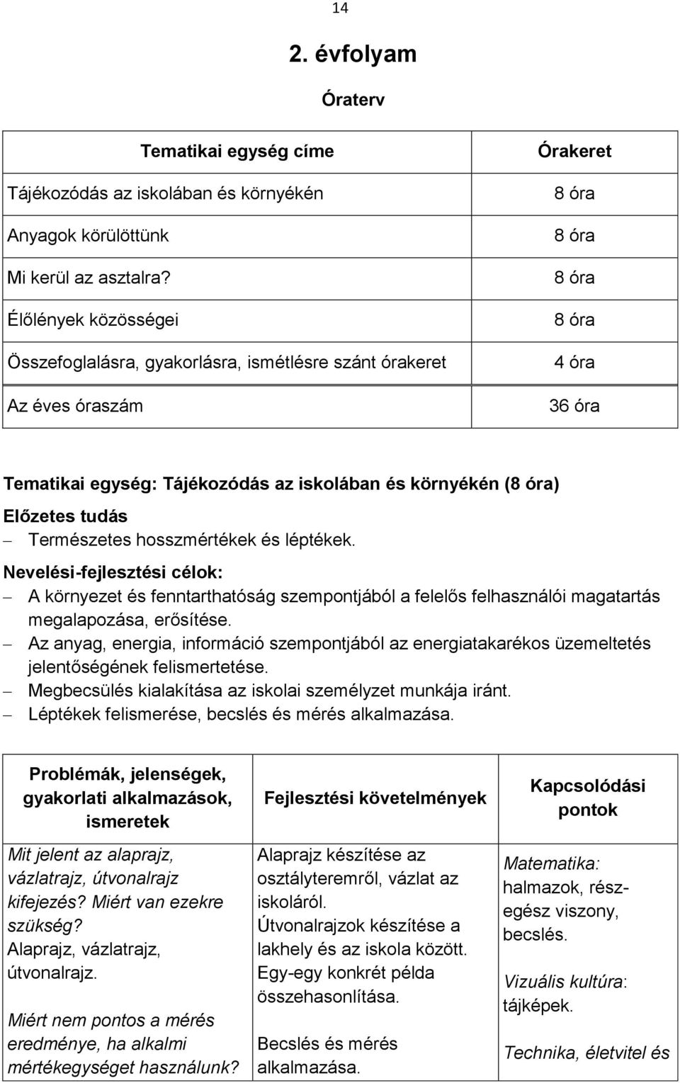 óra) Előzetes tudás Természetes hosszmértékek és léptékek. Nevelési-fejlesztési célok: A környezet és fenntarthatóság szempontjából a felelős felhasználói magatartás megalapozása, erősítése.