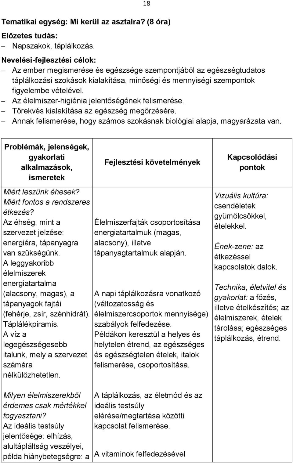 Az élelmiszer-higiénia jelentőségének felismerése. Törekvés kialakítása az egészség megőrzésére. Annak felismerése, hogy számos szokásnak biológiai alapja, magyarázata van.