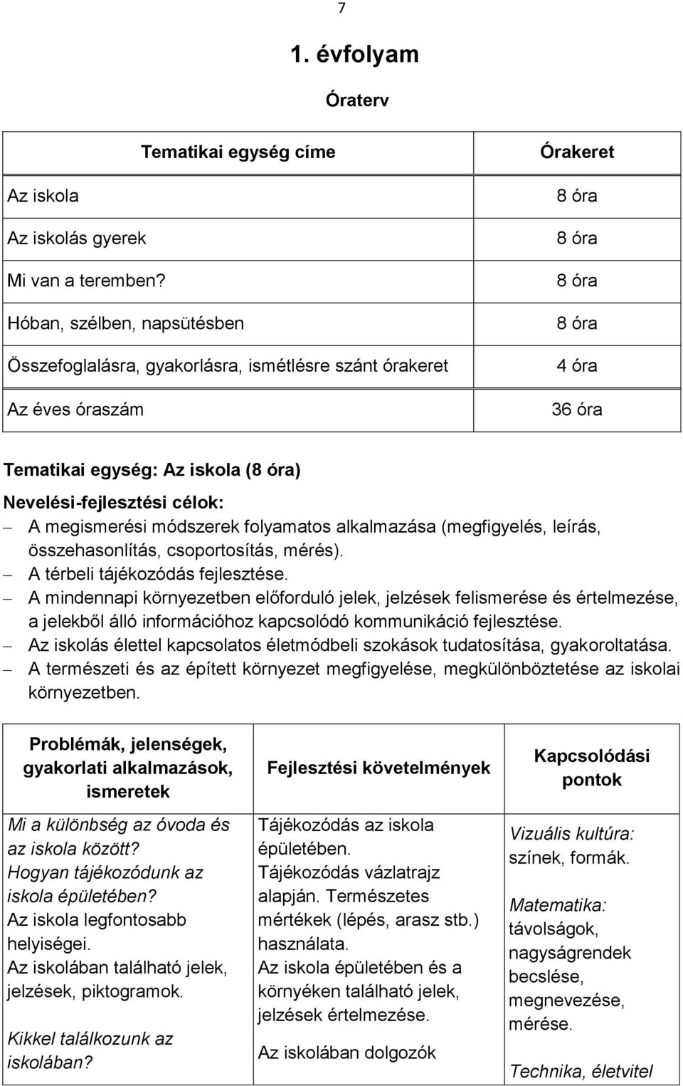 célok: A megismerési módszerek folyamatos alkalmazása (megfigyelés, leírás, összehasonlítás, csoportosítás, mérés). A térbeli tájékozódás fejlesztése.