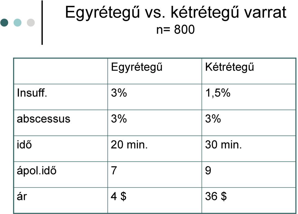 Kétrétegű Insuff.