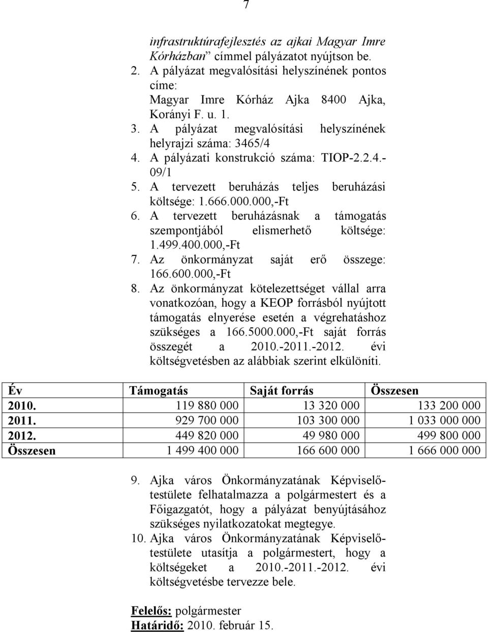 A tervezett beruházásnak a támogatás szempontjából elismerhető költsége: 1.499.400.000,-Ft 7. Az önkormányzat saját erő összege: 166.600.000,-Ft 8.