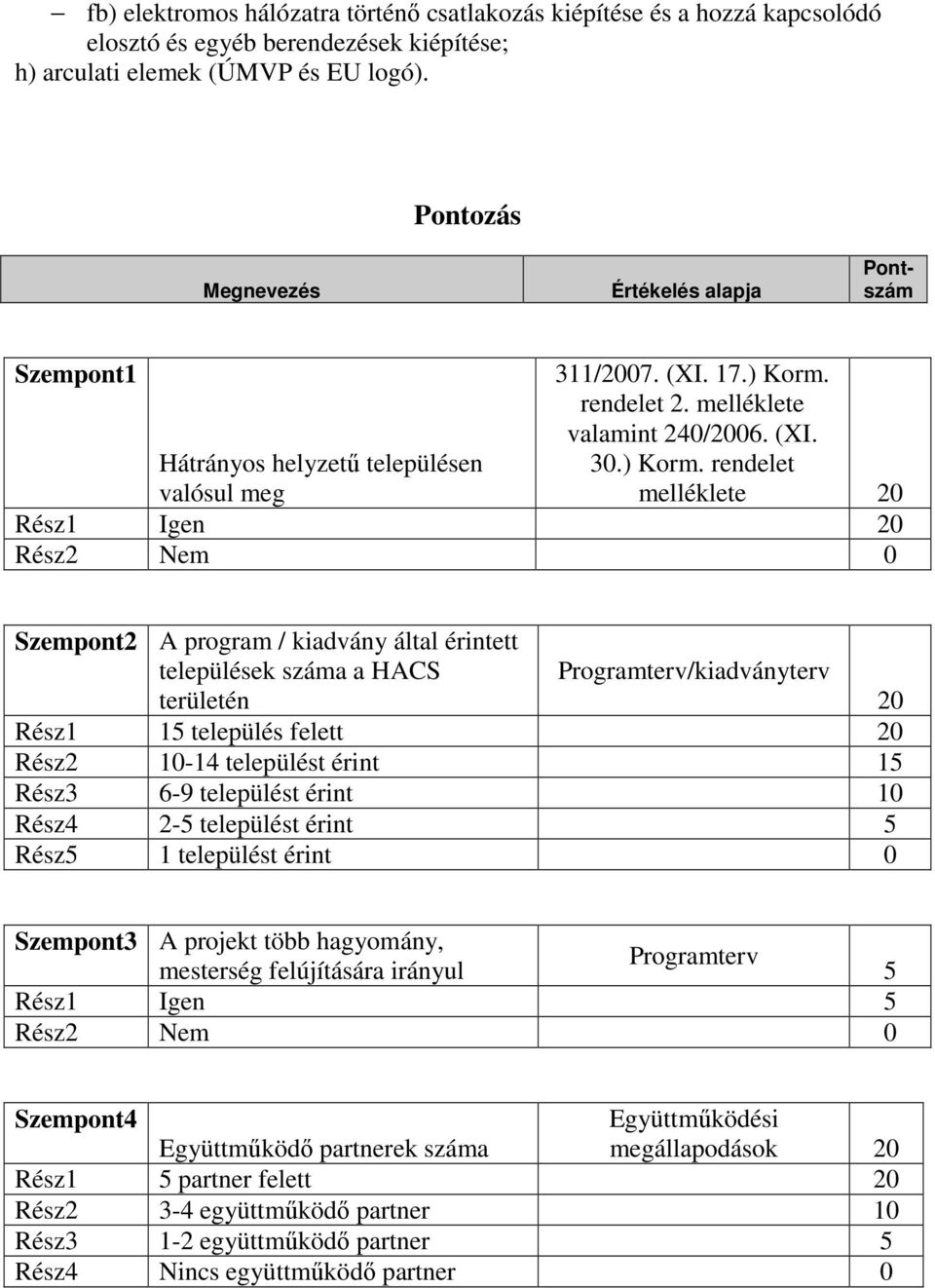 rendelet 2. melléklete valamint 240/2006. (XI. Hátrányos helyzetű településen valósul meg 30.) Korm.