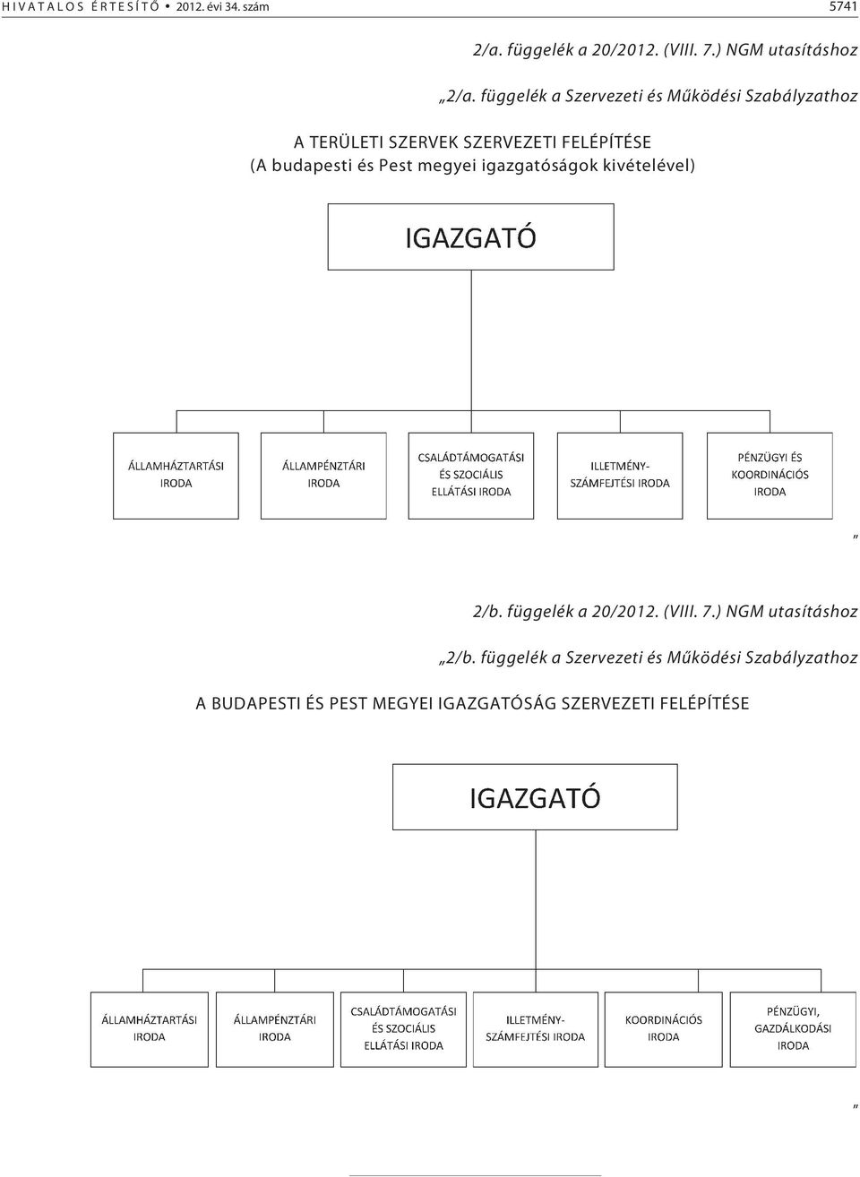 függelék a Szervezeti és Mûködési Szabályzathoz A TERÜLETI SZERVEK SZERVEZETI FELÉPÍTÉSE (A budapesti és