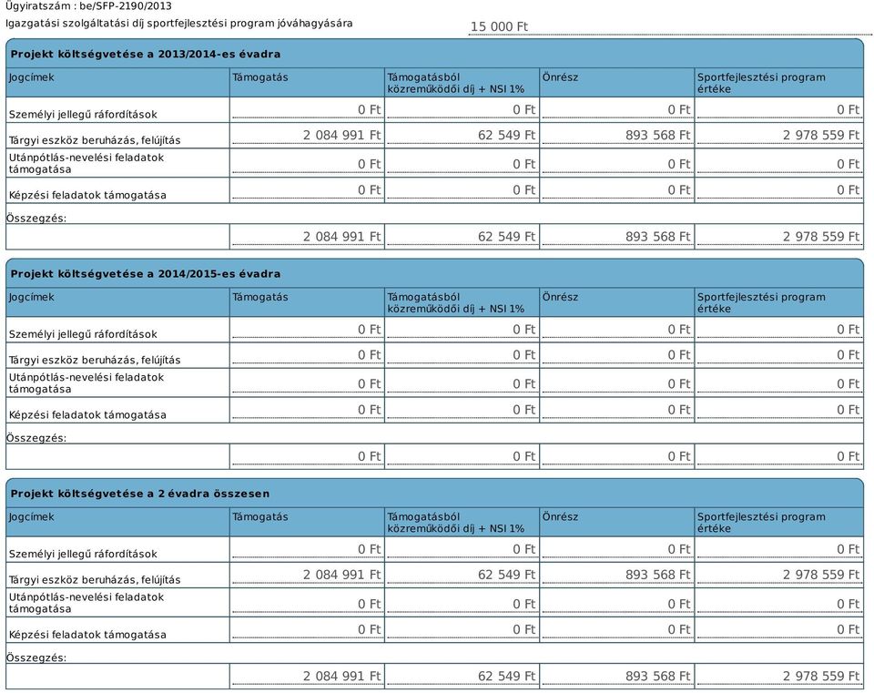 559 Ft 2 084 991 Ft 62 549 Ft 893 568 Ft 2 978 559 Ft Projekt költségvetése a 2014/2015-es évadra Jogcímek Támogatás Támogatásból közreműködői díj + NSI 1% Személyi jellegű ráfordítások Tárgyi eszköz