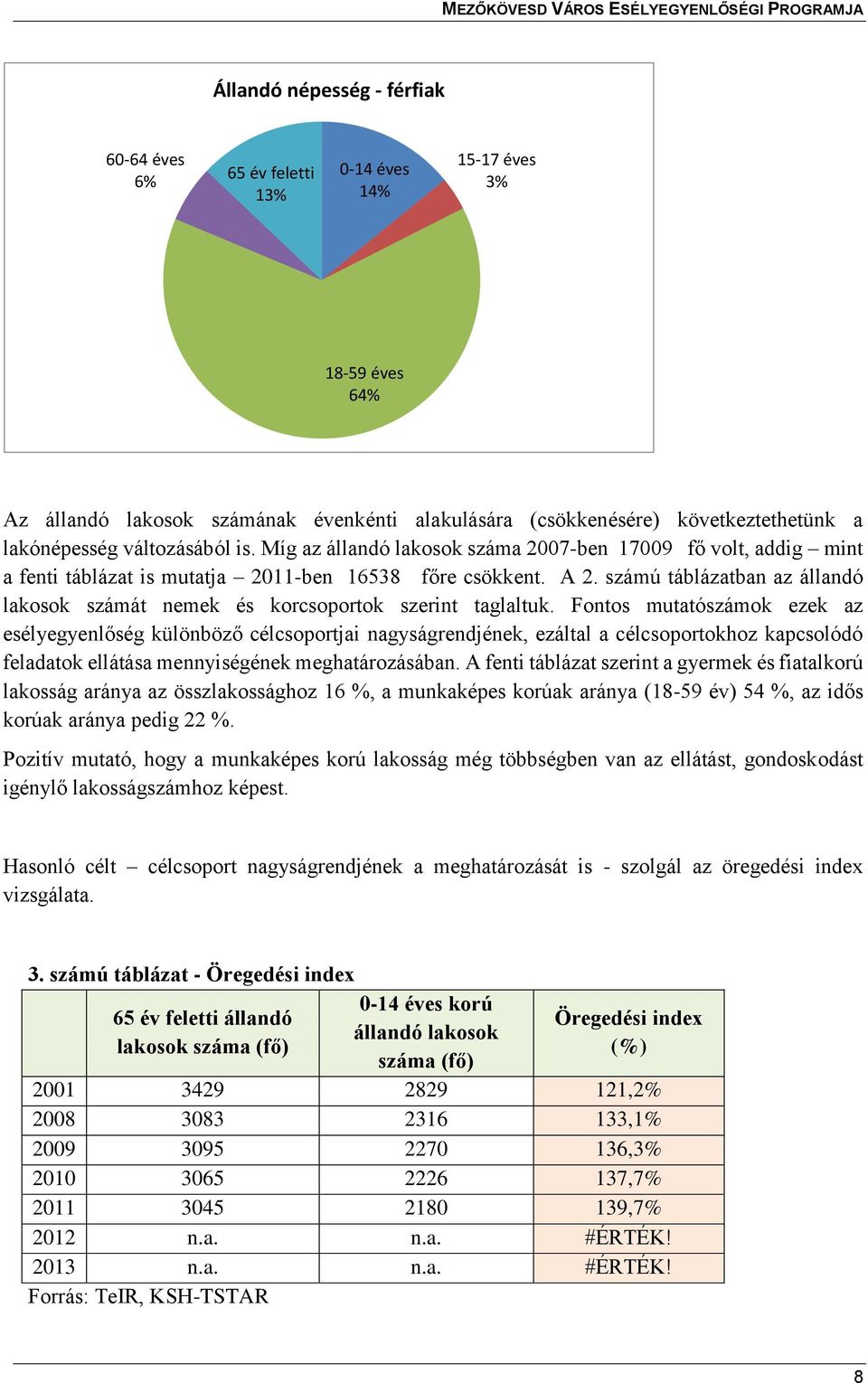 számú táblázatban az állandó lakosok számát nemek és korcsoportok szerint taglaltuk.