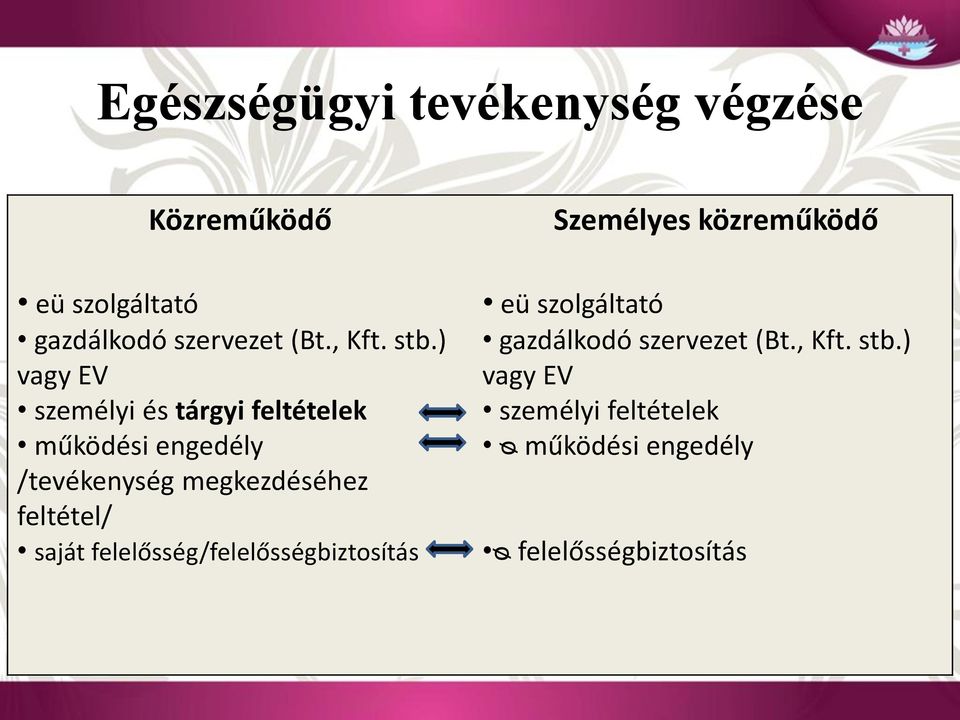 feltétel/ saját felelősség/felelősségbiztosítás Személyes közreműködő eü szolgáltató