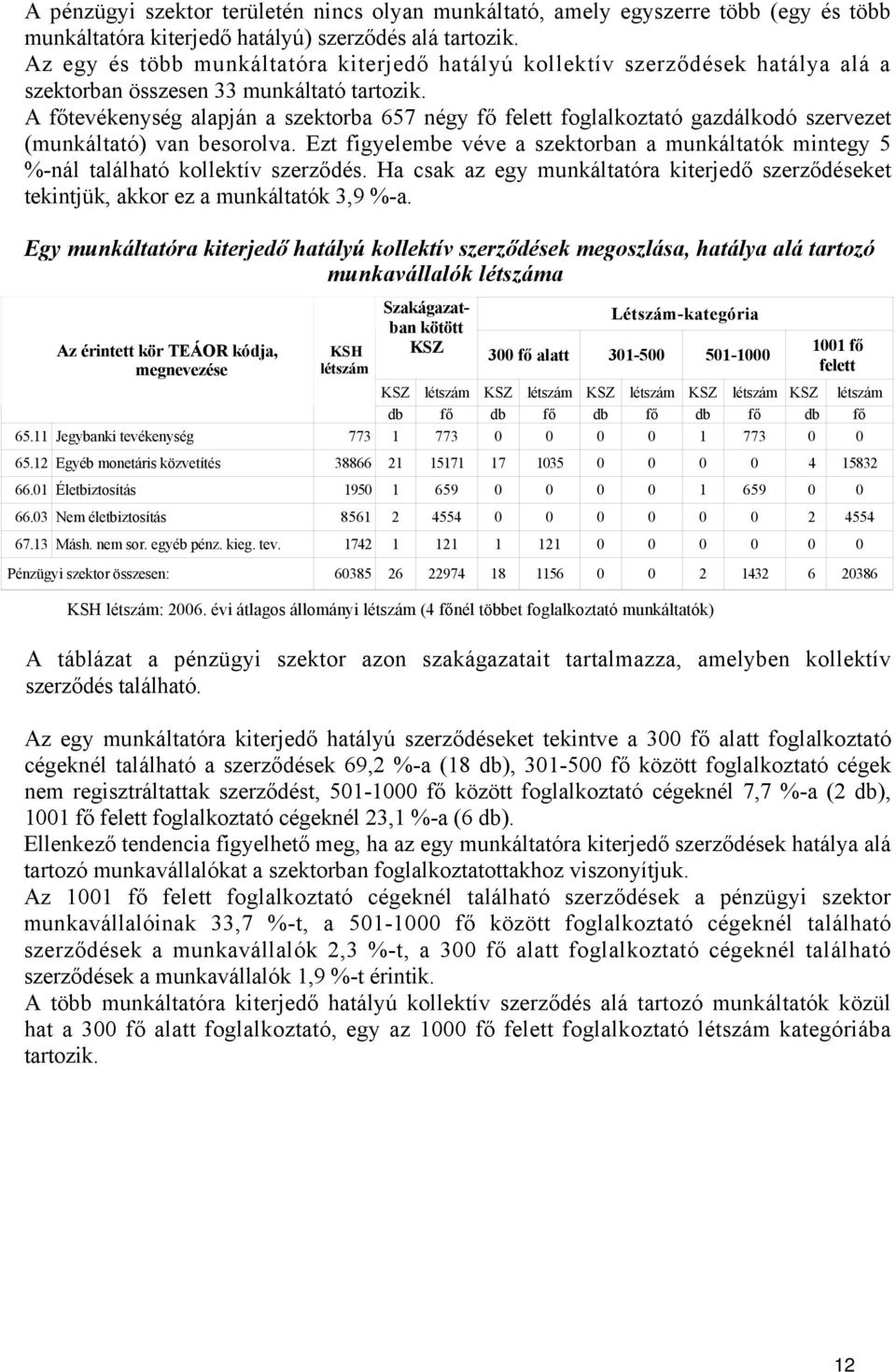 A főtevékenység alapján a szektorba 657 négy fő felett foglalkoztató gazdálkodó szervezet (munkáltató) van besorolva.