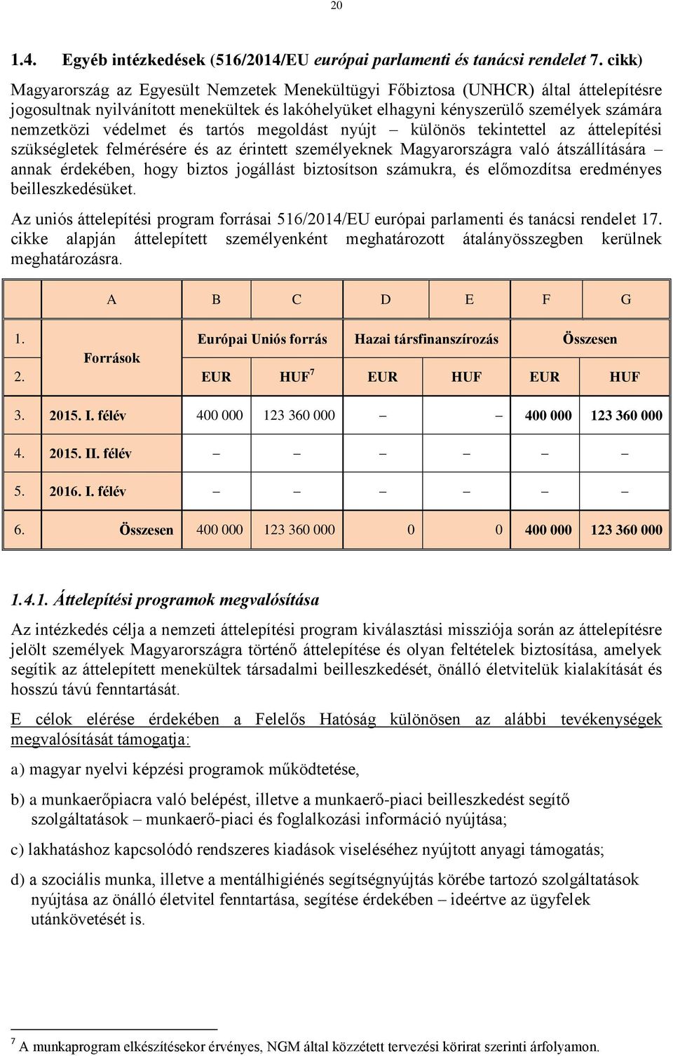 védelmet és tartós megoldást nyújt különös tekintettel az áttelepítési szükségletek felmérésére és az érintett személyeknek Magyarországra való átszállítására annak érdekében, hogy biztos jogállást