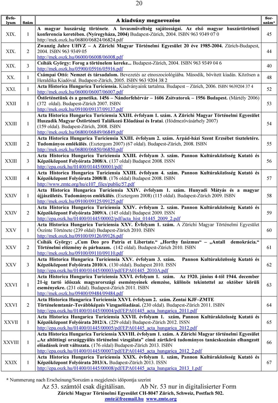 2 2004. ISBN 963 9349 05 http://mek.oszk.hu/06000/06008/06008.pdf XIX. 3 Csihák György: Forog a történelem kereke... Budapest-Zürich, 2004. ISBN 963 9349 04 6 http://mek.oszk.hu/05900/05916/05916.