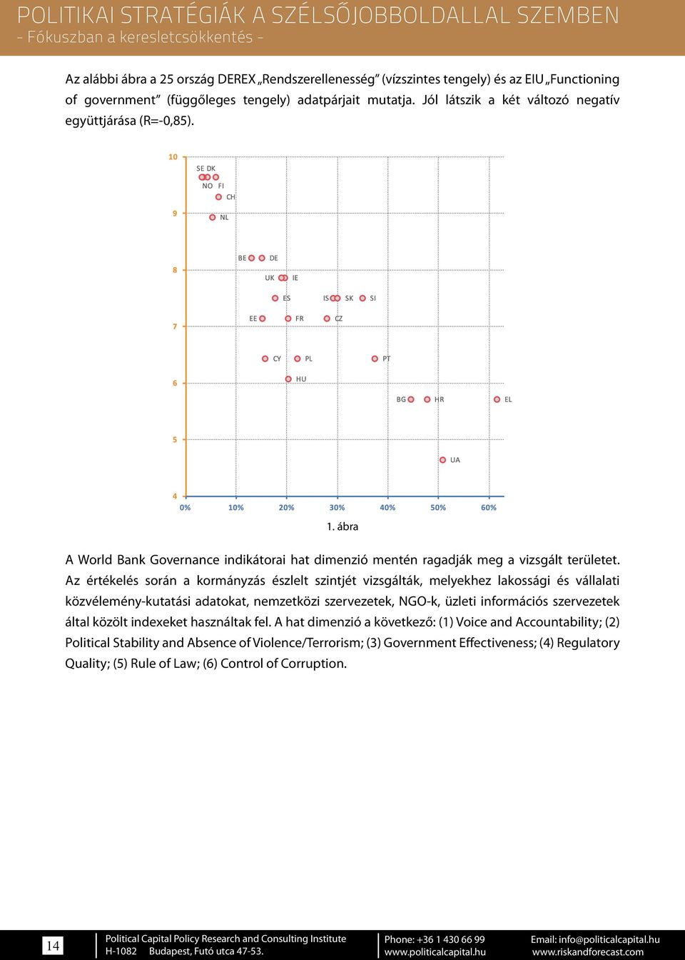 Az értékelés során a kormányzás észlelt szintjét vizsgálták, melyekhez lakossági és vállalati közvélemény-kutatási adatokat, nemzetközi szervezetek, NGO-k, üzleti információs szervezetek