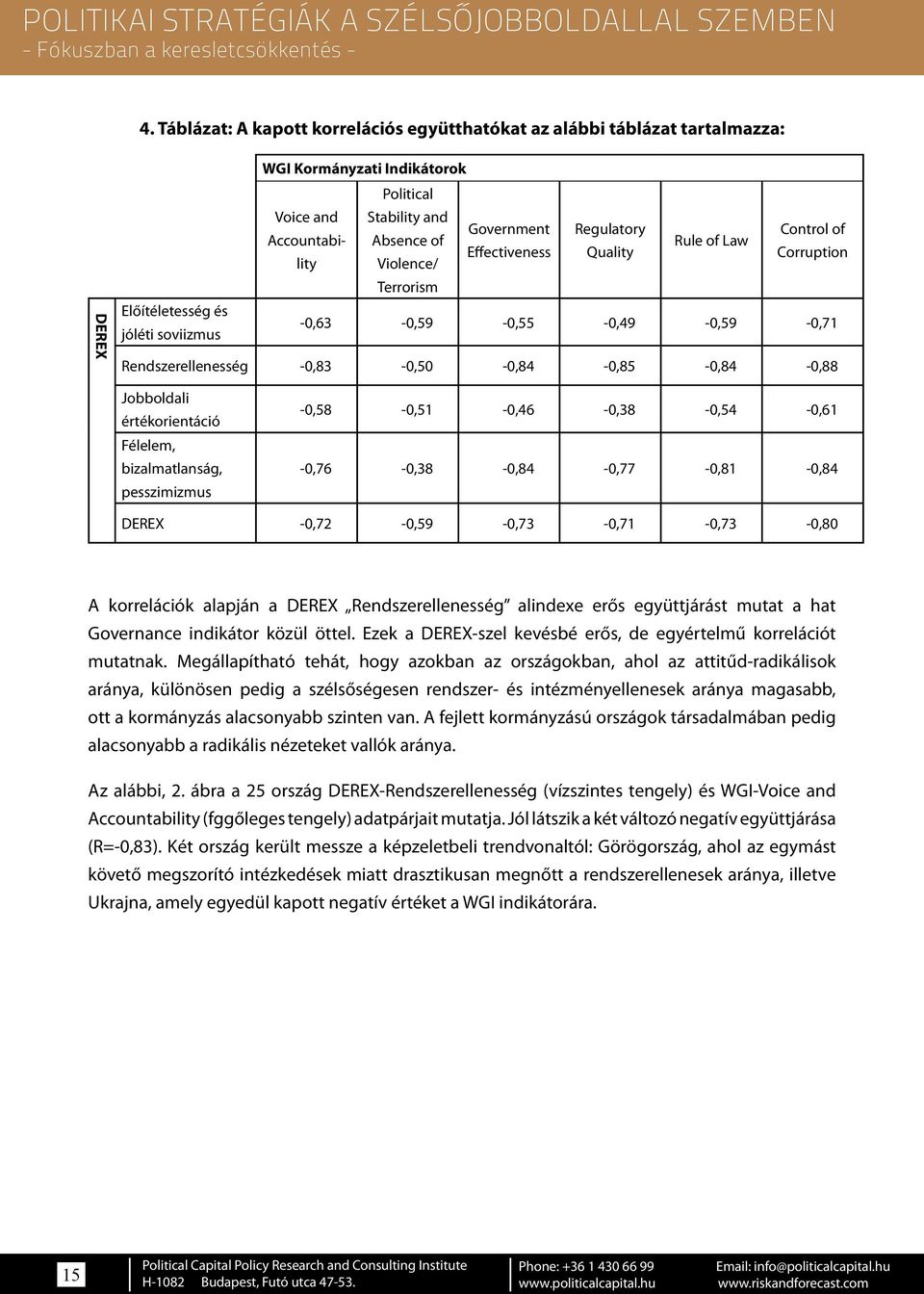 Absence of Rule of Law Effectiveness Quality Corruption Terrorism Előítéletesség és jóléti soviizmus -0,63-0,59-0,55-0,49-0,59-0,71 Rendszerellenesség -0,83-0,50-0,84-0,85-0,84-0,88 Jobboldali