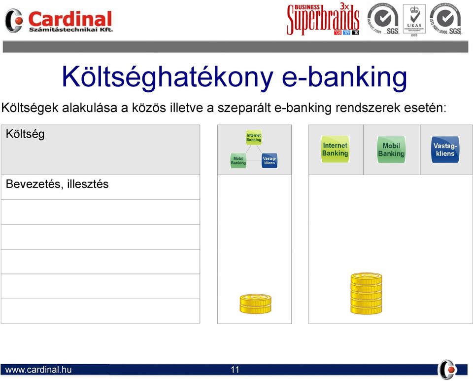 illetve a szeparált e-banking