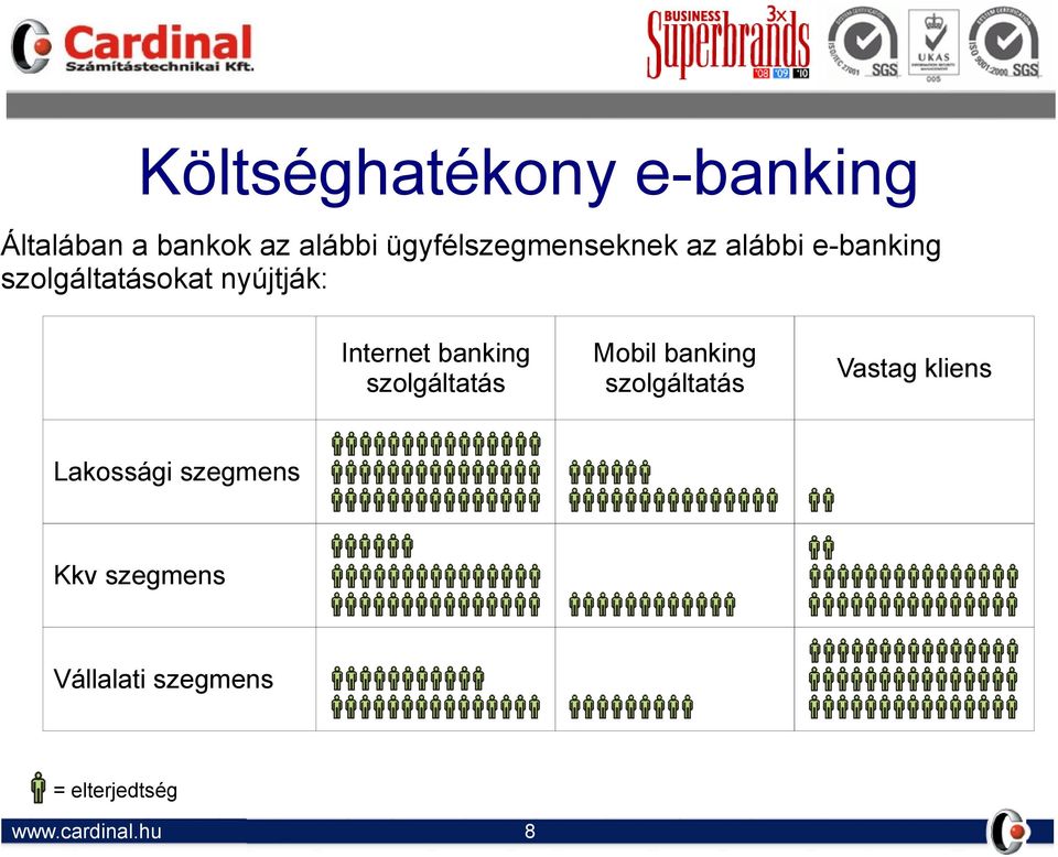 nyújtják: Internet banking szolgáltatás Lakossági szegmens Kkv