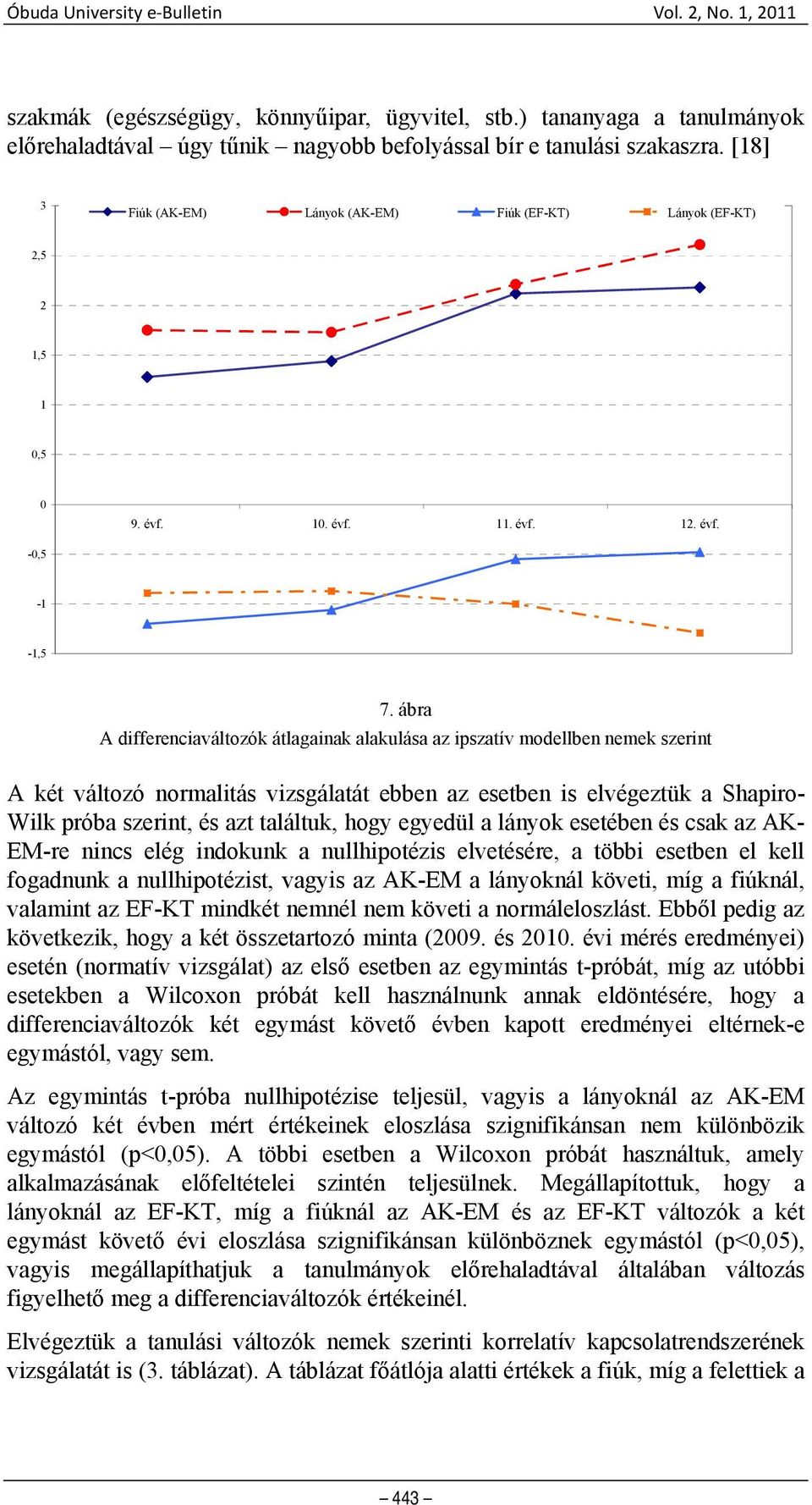 ábra A differenciaváltozók átlagainak alakulása az ipszatív modellben nemek szerint A két változó normalitás vizsgálatát ebben az esetben is elvégeztük a Shapiro- Wilk próba szerint, és azt találtuk,