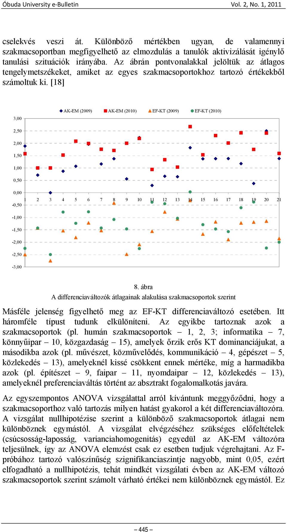 Az ábrán pontvonalakkal jelöltük az átlagos tengelymetszékeket, amiket az egyes szakmacsoportokhoz tartozó értékekből számoltuk ki.