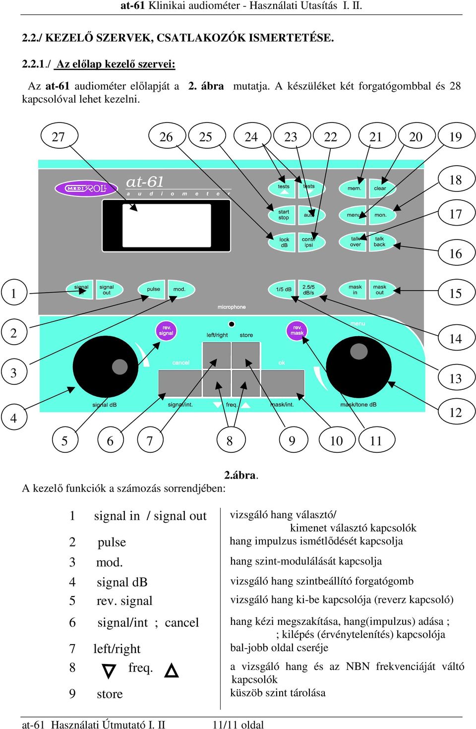 A kezelı funkciók a számozás sorrendjében: 1 s s signal in / signal out Vv vizsgáló hang választó/ kimenet választó kapcsolók 2 Pu pulse V hang impulzus ismétlıdését kapcsolja 3 mod.