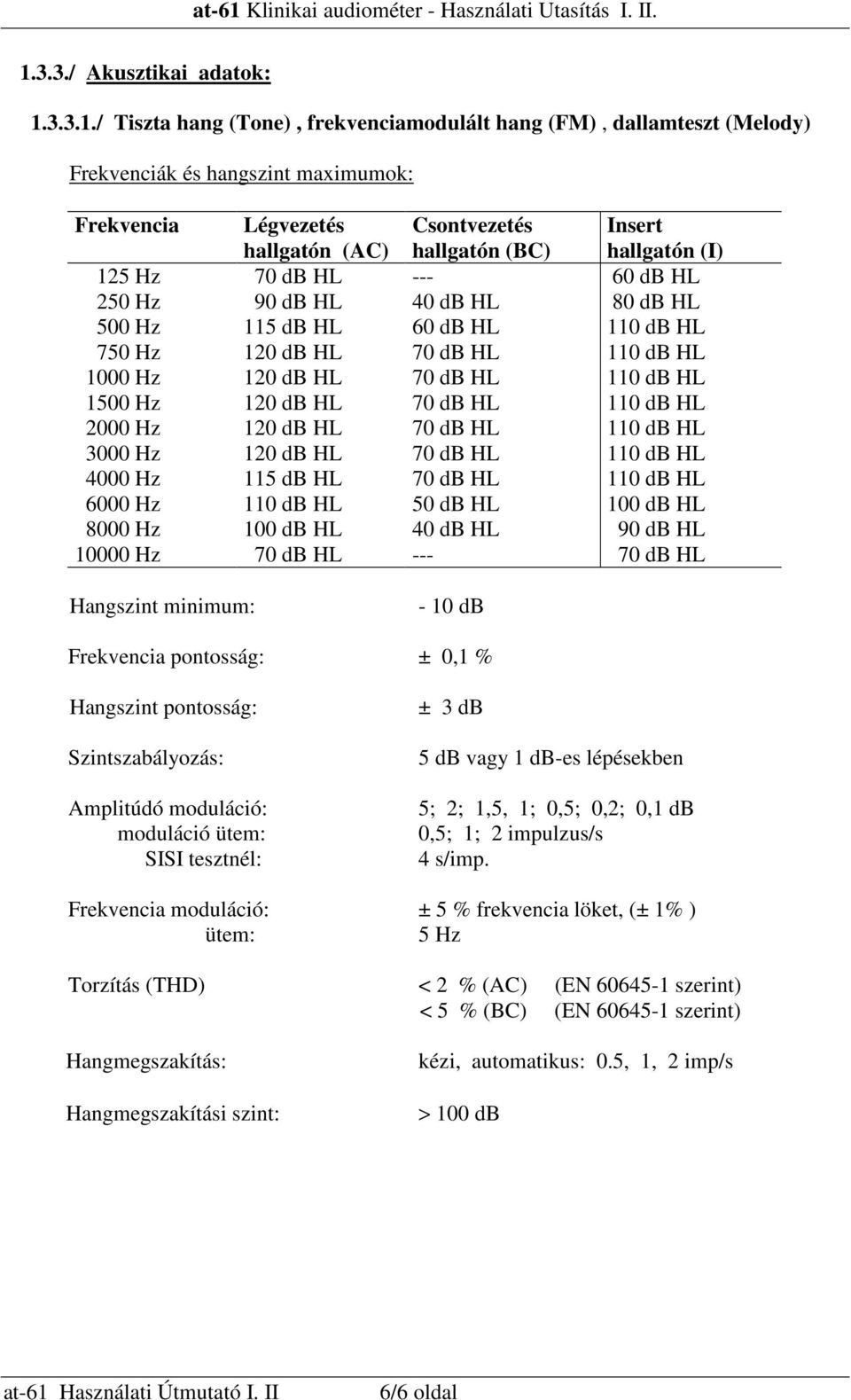 Csontvezetés hallgatón (BC) --- 40 db HL 60 db HL 70 db HL 70 db HL 70 db HL 70 db HL 70 db HL 70 db HL 50 db HL 40 db HL --- Insert hallgatón (I) 60 db HL 80 db HL 110 db HL 110 db HL 110 db HL 110