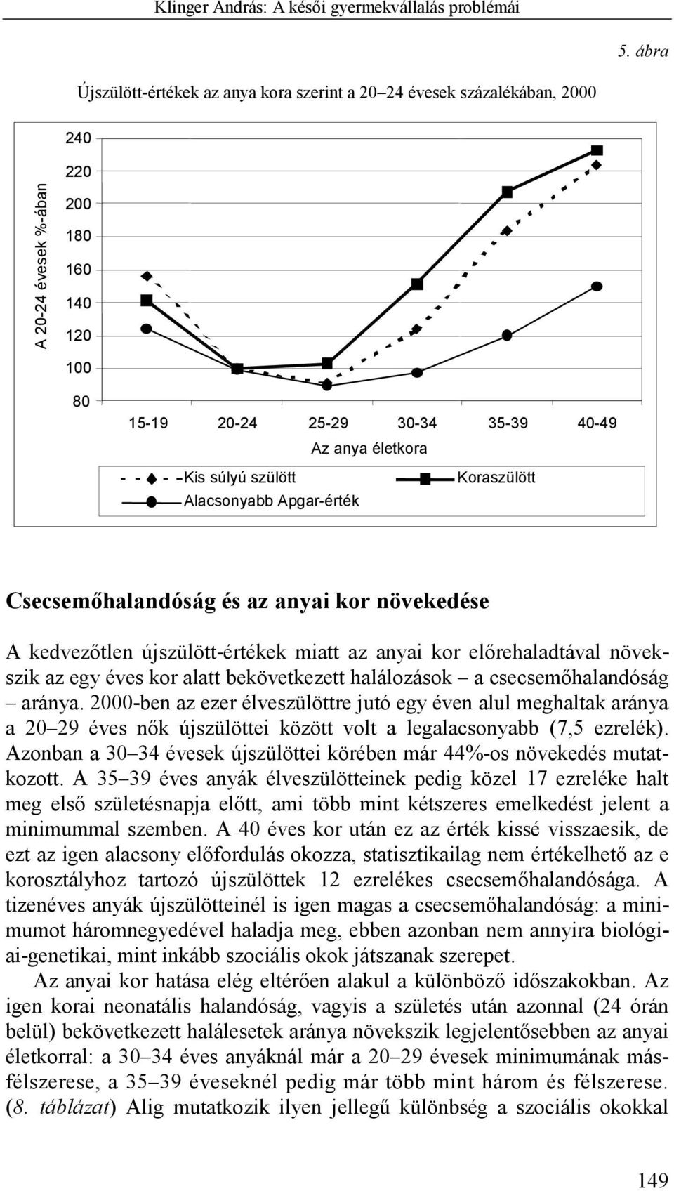 Apgar-érték Koraszülött Csecsemőhalandóság és az anyai kor növekedése A kedvezőtlen újszülött-értékek miatt az anyai kor előrehaladtával növekszik az egy kor alatt bekövetkezett halálozások a