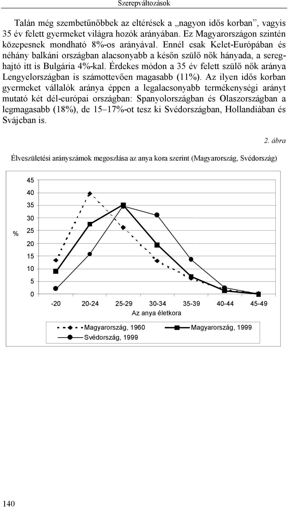 Érdekes módon a 35 év felett szülő nők aránya Lengyelországban is számottevően magasabb (11%).