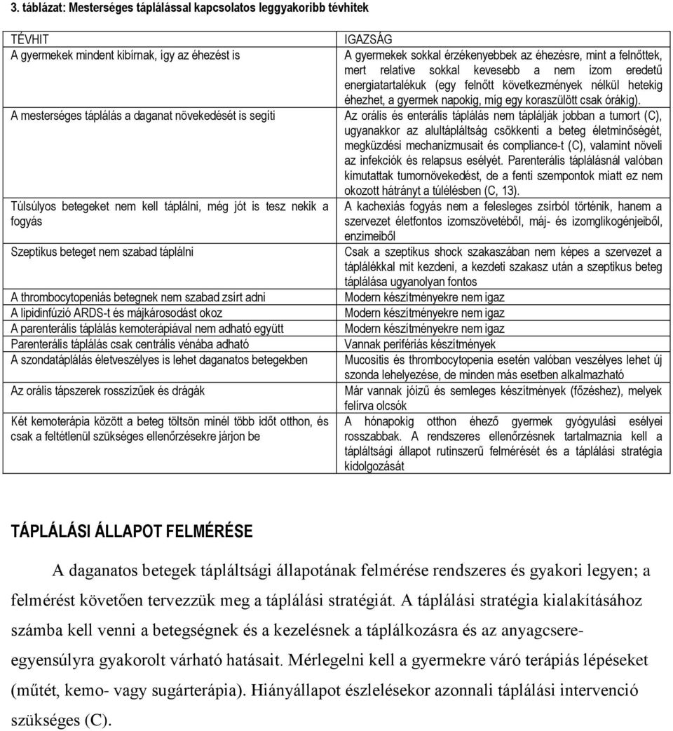 parenterális táplálás kemoterápiával nem adható együtt Parenterális táplálás csak centrális vénába adható A szondatáplálás életveszélyes is lehet daganatos betegekben Az orális tápszerek rosszízűek