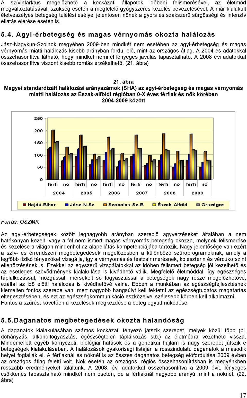 Agyi-érbetegség és magas vérnyomás okozta halálozás Jász-Nagykun-Szolnok megyében 2009-ben mindkét nem esetében az agyi-érbetegség és magas vérnyomás miatti halálozás kisebb arányban fordul elő, mint