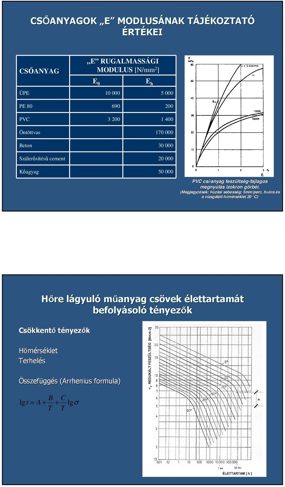 izokron görbg rbéi.