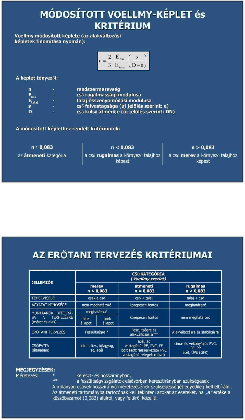 DN) 3 A módosm dosított képlethez k rendelt kritériumok: riumok: n 0,083 n < 0,083 n > 0,083 az átmeneti kategória a cső rugalmas a környező talajhoz képest a cső merev a környező talajhoz képest AZ