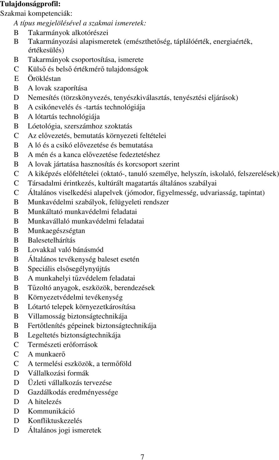 -tartás technológiája A lótartás technológiája Lóetológia, szerszámhoz szoktatás Az elővezetés, bemutatás környezeti feltételei A ló és a csikó elővezetése és bemutatása A mén és a kanca elővezetése