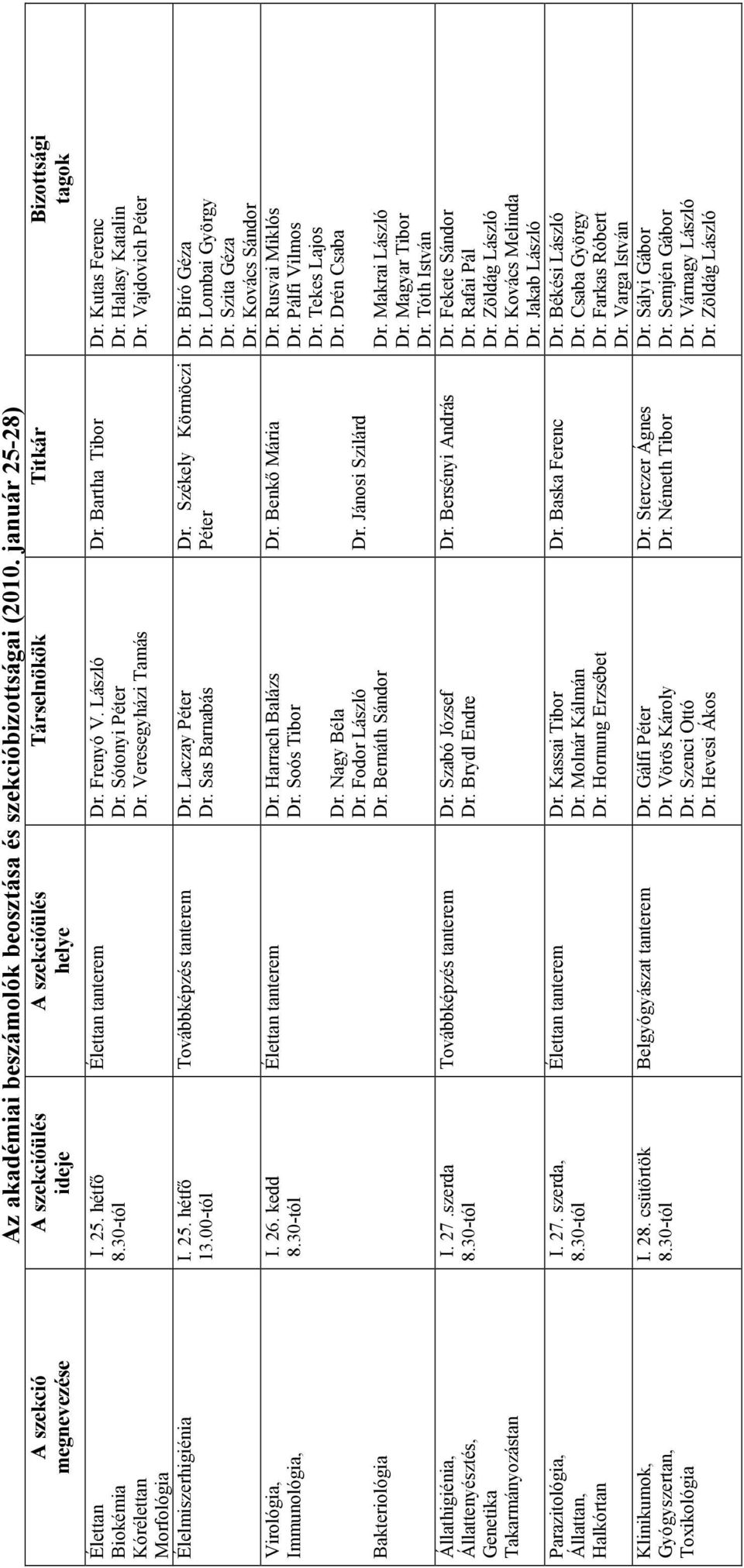 00-tól Virológia, Immunológia, Bakteriológia Állathigiénia, Állattenyésztés, Genetika Takarmányozástan Parazitológia, Állattan, Halkórtan Klinikumok, Gyógyszertan, Toxikológia I. 26. kedd 8.30-tól I.