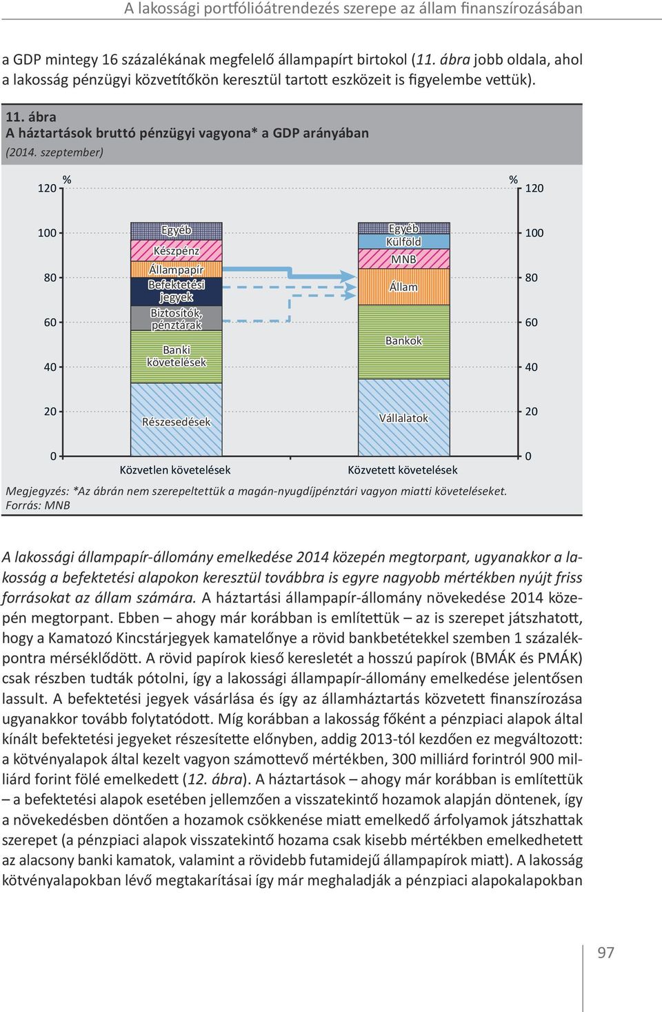 szeptember) 12 % % 12 1 8 6 4 Egyéb Készpénz Állampapír Befektetési jegyek Biztosítók, pénztárak Banki követelések Egyéb Külföld MNB Állam Bankok 1 8 6 4 2 Részesedések Vállalatok 2 Közvetlen