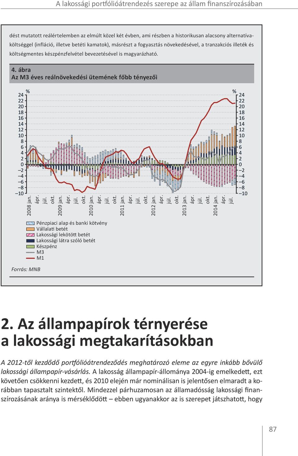 ábra Az M3 éves reálnövekedési ütemének főbb tényezői 24 22 2 18 16 14 12 1 8 6 4 2 2 4 6 8 1 % 28 jan. ápr. okt.