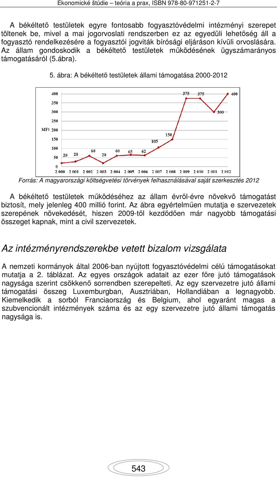 ábra: A békéltető testületek állami támogatása 2000-2012 Forrás: A magyarországi költségvetési törvények felhasználásával saját szerkesztés 2012 A békéltető testületek működéséhez az állam évről-évre
