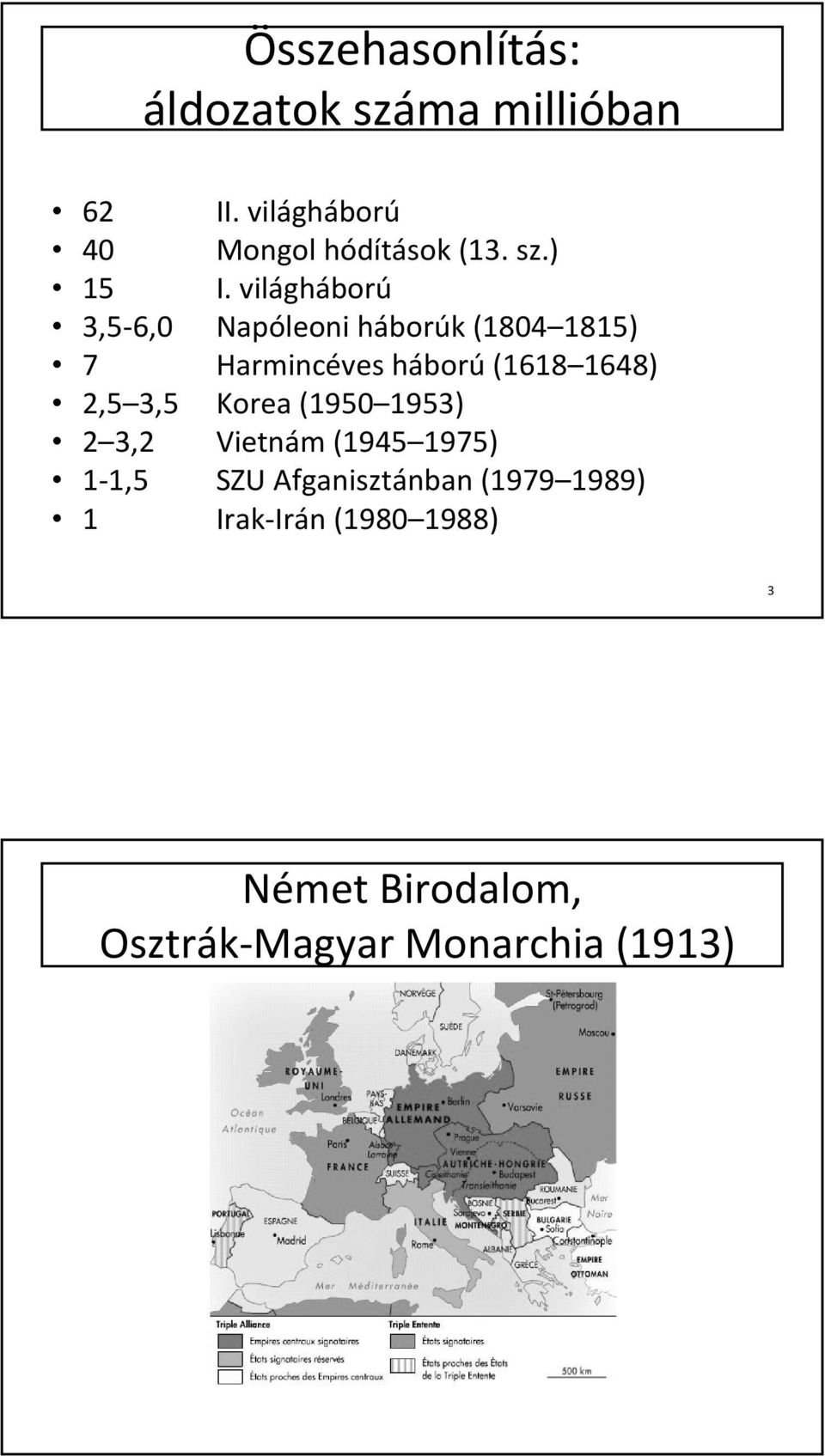 világháború 3,5 6,0 Napóleoni háborúk (1804 1815) 7 Harmincéves háború (1618 1648)
