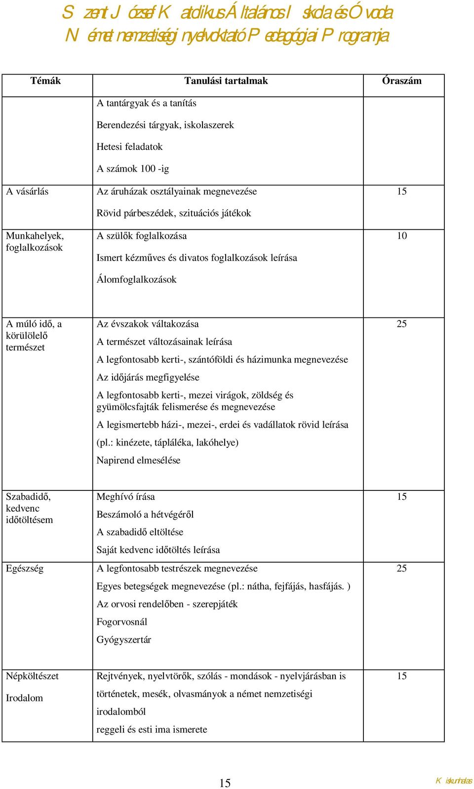 váltakozása A természet változásainak leírása A legfontosabb kerti-, szántóföldi és házimunka megnevezése Az időjárás megfigyelése A legfontosabb kerti-, mezei virágok, zöldség és gyümölcsfajták