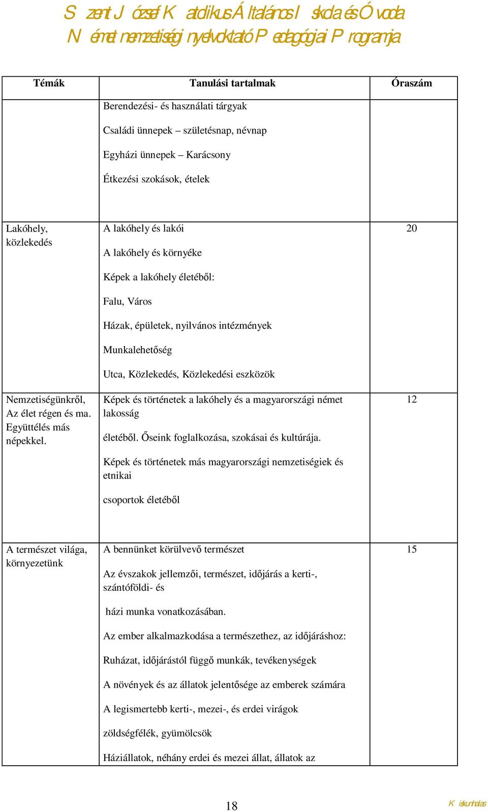 A lakóhely és lakói A lakóhely és környéke Képek a lakóhely életéből: Falu, Város Házak, épületek, nyilvános intézmények Munkalehetőség Utca, Közlekedés, Közlekedési eszközök Képek és történetek a