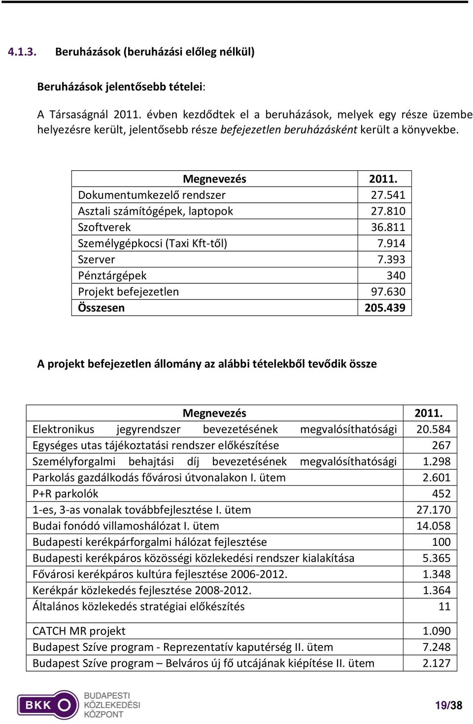 541 Asztali számítógépek, laptopok 27.810 Szoftverek 36.811 Személygépkocsi (Taxi Kft-től) 7.914 Szerver 7.393 Pénztárgépek 340 Projekt befejezetlen 97.630 Összesen 205.