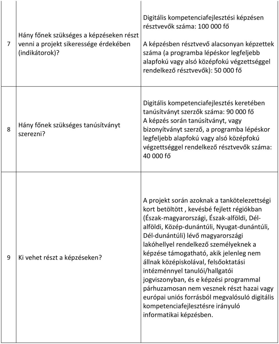 rendelkező résztvevők): 50 000 fő 8 Hány főnek szükséges tanúsítványt szerezni?