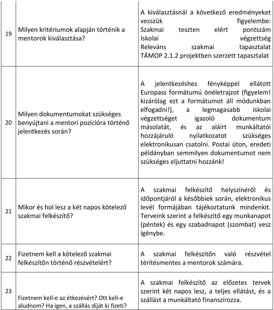 2 projektben szerzett tapasztalat 20 Milyen dokumentumokat szükséges benyújtani a mentori pozícióra történő jelentkezés során?