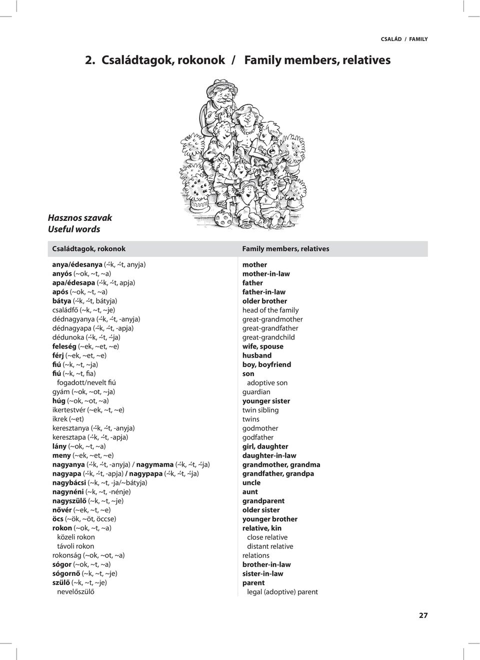 (~k, ~t, ~ja) fiú (~k, ~t, fia) fogadott/nevelt fiú gyám (~ok, ~ot, ~ja) húg (~ok, ~ot, ~a) ikertestvér (~ek, ~t, ~e) ikrek (~et) keresztanya (~ k, ~ t, -anyja) keresztapa (~ k, ~ t, -apja) lány