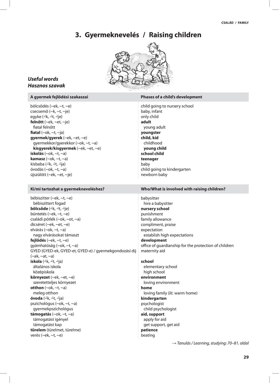 óvodás (~ok, ~t, ~a) újszülött (~ek, ~et, ~je) Phases of a child s development child going to nursery school baby, infant only child adult young adult youngster child, kid childhood young child