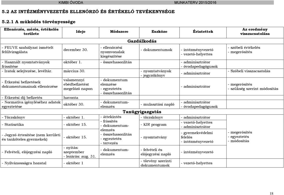 - összehasonlítás - adminisztrátor - óvodapedagógusok - Iratok selejtezése, levéltár. március 30.