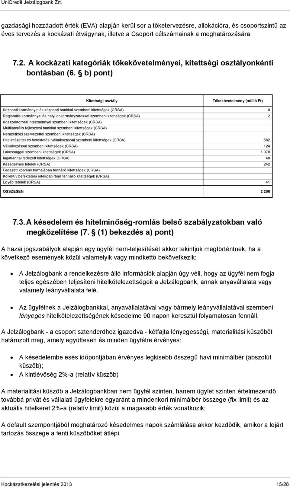 b) pont) Kitettségi osztály Tőkekövetelmény (millió Ft) Központi kormánnyal és központi bankkal szembeni kitettségek (CRSA) 0 Regionális kormánnyal és helyi önkormányzatokkal szembeni kitettségek