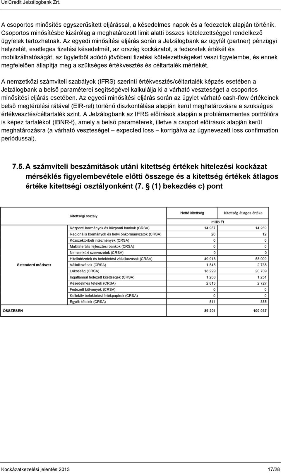 Az egyedi minősítési eljárás során a Jelzálogbank az ügyfél (partner) pénzügyi helyzetét, esetleges fizetési késedelmét, az ország kockázatot, a fedezetek értékét és mobilizálhatóságát, az ügyletből