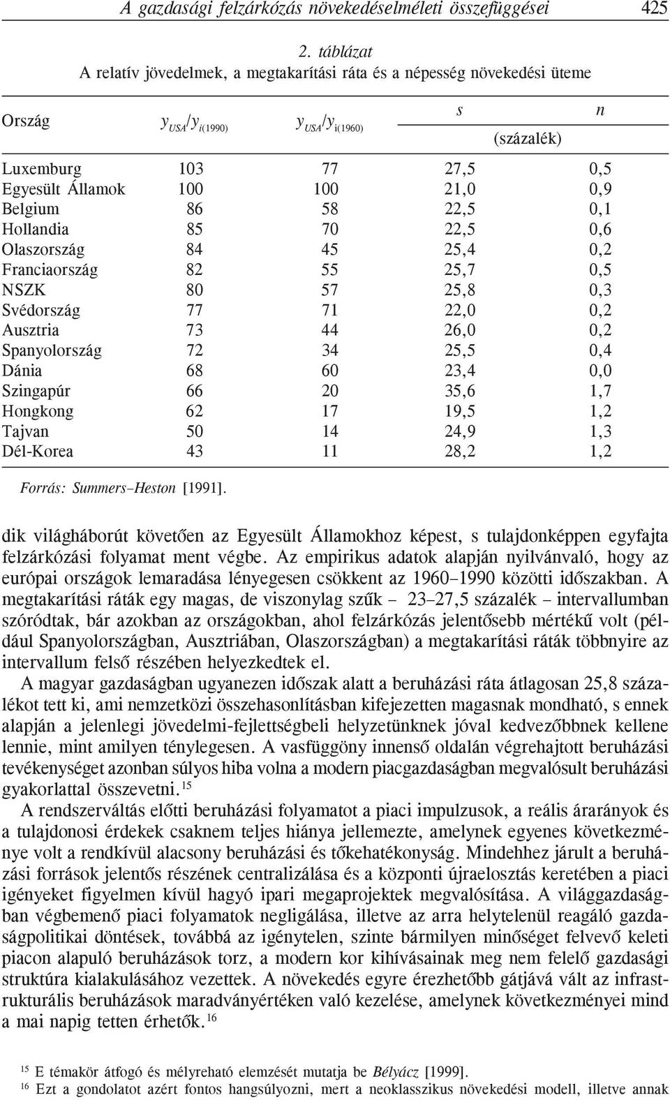 Franciaország NSZK Svédország Ausztria Spanyolország Dánia Szingapúr Hongkong Tajvan Dél-Korea 103 77 27,5 0,5 100 100 21,0 0,9 86 58 22,5 0,1 85 70 22,5 0,6 84 45 25,4 0,2 82 55 25,7 0,5 80 57 25,8