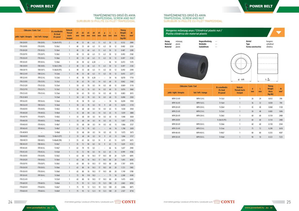 5 11 6.5 50 12 0.487 2200 FTN 30 P R FTN 30 P Tr 30x5 1 40 53 68 6.5 11 6.5 50 12 0.492 2160 FTN 30 A R FTN 30 A Tr 30x6 1 40 53 68 6.5 11 6.5 50 12 0.497 2120 FFR 30 A R FFR 30 A Tr 30x6 1 38 50 62 6,50 -- -- 46 14 0,472 1370 FXN 30 B R FXN 30 B Tr 30x12 (P6) 2 40 53 68 6.