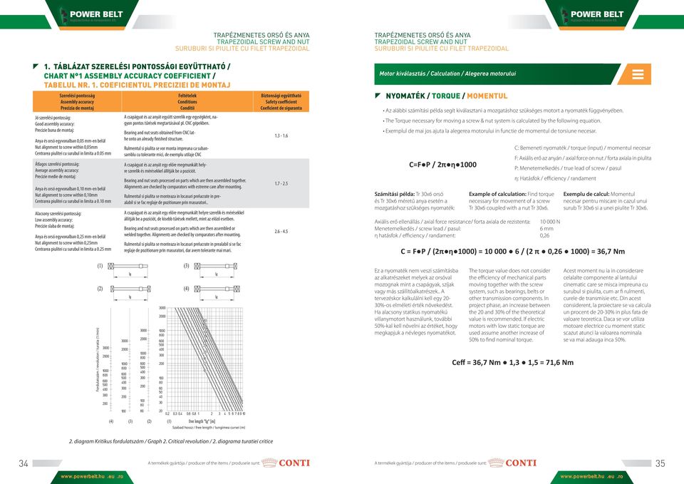 ASSEMBY ACCURACY COEFFICIENT / TABEU NR. 1.